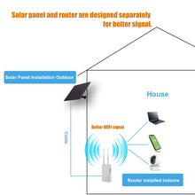 Carregar imagem no visualizador da galeria, 4G Router WIFI Wireless Outdoor 18650 Battery Solar Powerd GSM Sim Card 12V1A Solar IP Camera Security System Wireless AP Bridge