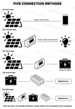 Carregar imagem no visualizador da galeria, 6000W Solar System Complete Kit 12V To 110V/220V 100A Controller 300W Panel Off-Grid Inverter System for Home/Camping Backup