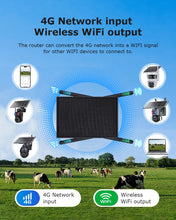 Carregar imagem no visualizador da galeria, SECTEC 4G SIM Card Solar Router 20W 20100mAh Battery with Sim Card Slot Outdoor for Trail Camera Security Cam IP66 Waterproof
