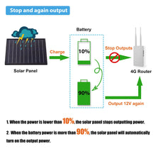 Carregar imagem no visualizador da galeria, 4G Router WIFI Wireless Outdoor 18650 Battery Solar Powerd GSM Sim Card 12V1A Solar IP Camera Security System Wireless AP Bridge
