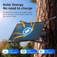 Carregar imagem no visualizador da galeria, SHIWOJIA 10W 4G SIM Card Solar Router With Solar Panel  20100mAH Battery Waterproof
