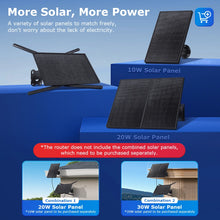 Carregar imagem no visualizador da galeria, SHIWOJIA 10W 4G SIM Card Solar Router With Solar Panel  20100mAH Battery Waterproof
