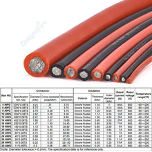 Carregar imagem no visualizador da galeria, Heat Resistant Tinned Copper Cable 18 16 14 12 10 8 6 4 AWG 12V Electrical Silicone Wire For Automotive Car Solar Panel Battery
