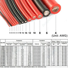 Carregar imagem no visualizador da galeria, Solar Panel Electrical Wire Red Black Heat Resistant Silicone Cable 24 22 20 18 16 14 12 10 8 6 4 awg gauge for Car Auto Battery
