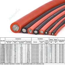 Carregar imagem no visualizador da galeria, Heat Resistant Tinned Copper Cable 18 16 14 12 10 8 6 4 AWG 12V Electrical Silicone Wire For Automotive Car Solar Panel Battery
